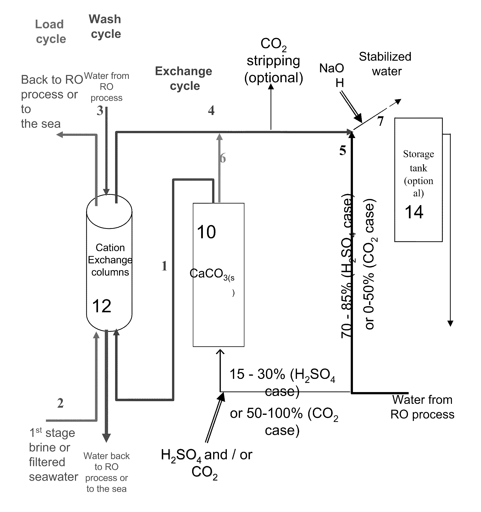 Post treatment of desalinated and soft water for balanced water composition supply