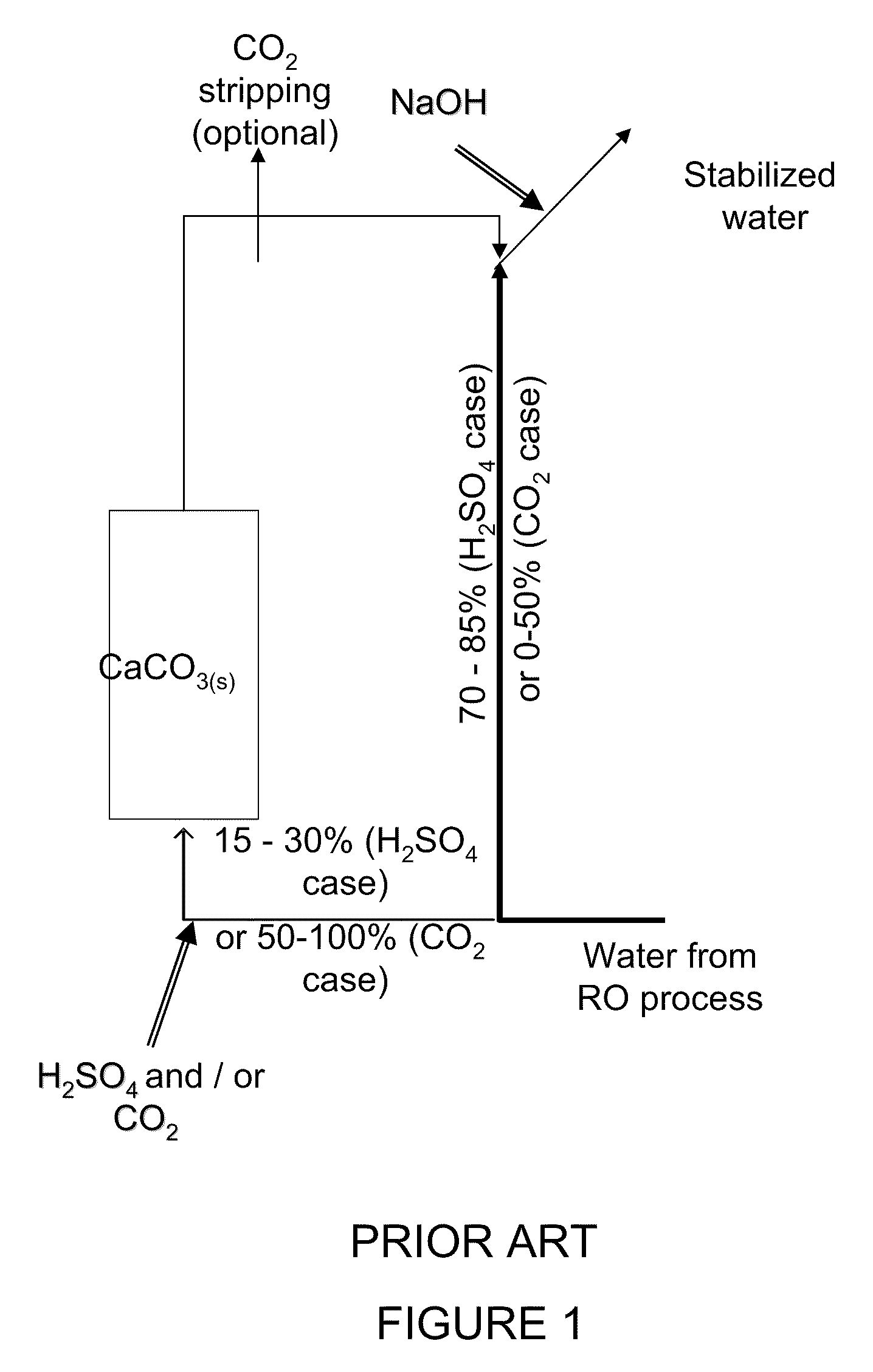 Post treatment of desalinated and soft water for balanced water composition supply
