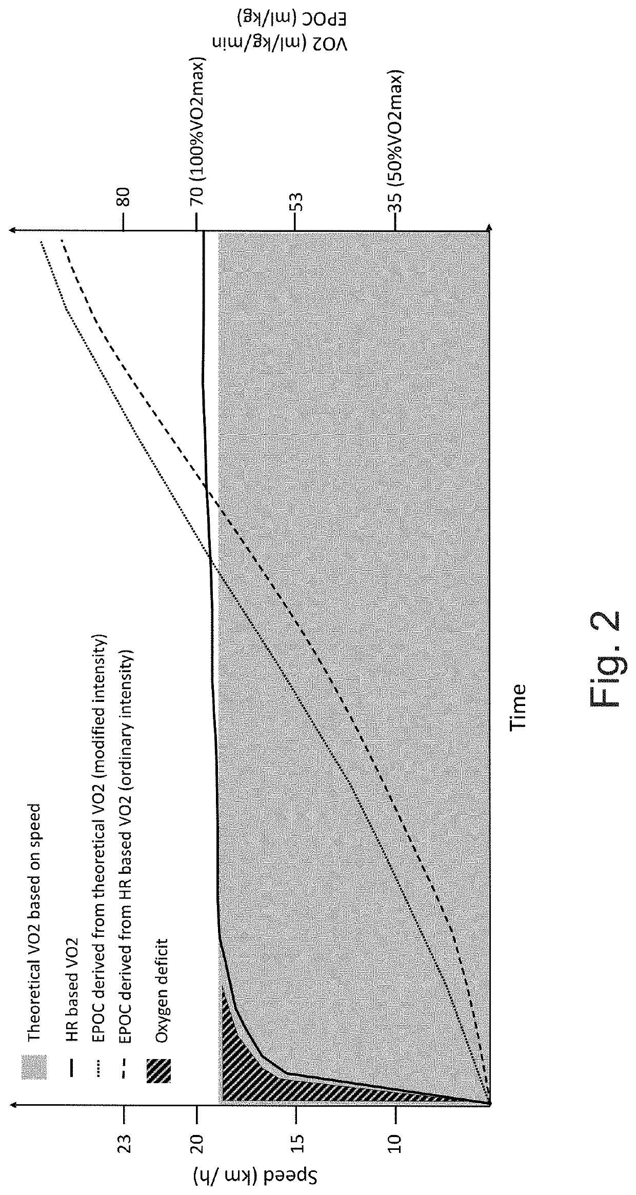 Methods and apparatus for analyzing and providing feedback of training effects, primary exercise benefits, training status, balance between training intensities and an automatic feedback system and apparatus for guiding future training