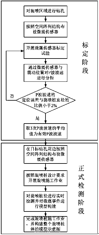 Jet grouting pile construction process dynamic monitoring method