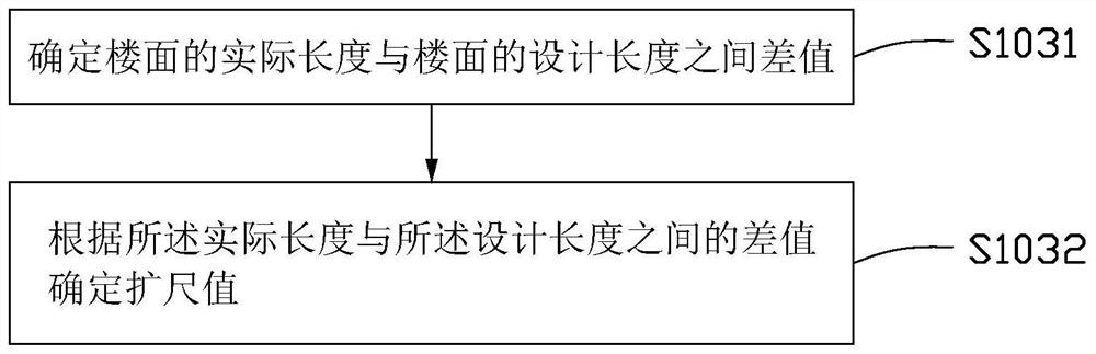 Scale-expanding paying-off method