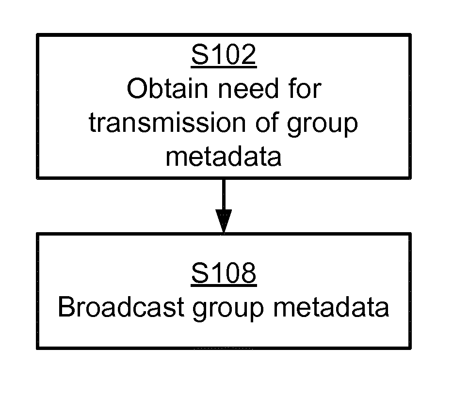Group Metadata In A Group Communications System