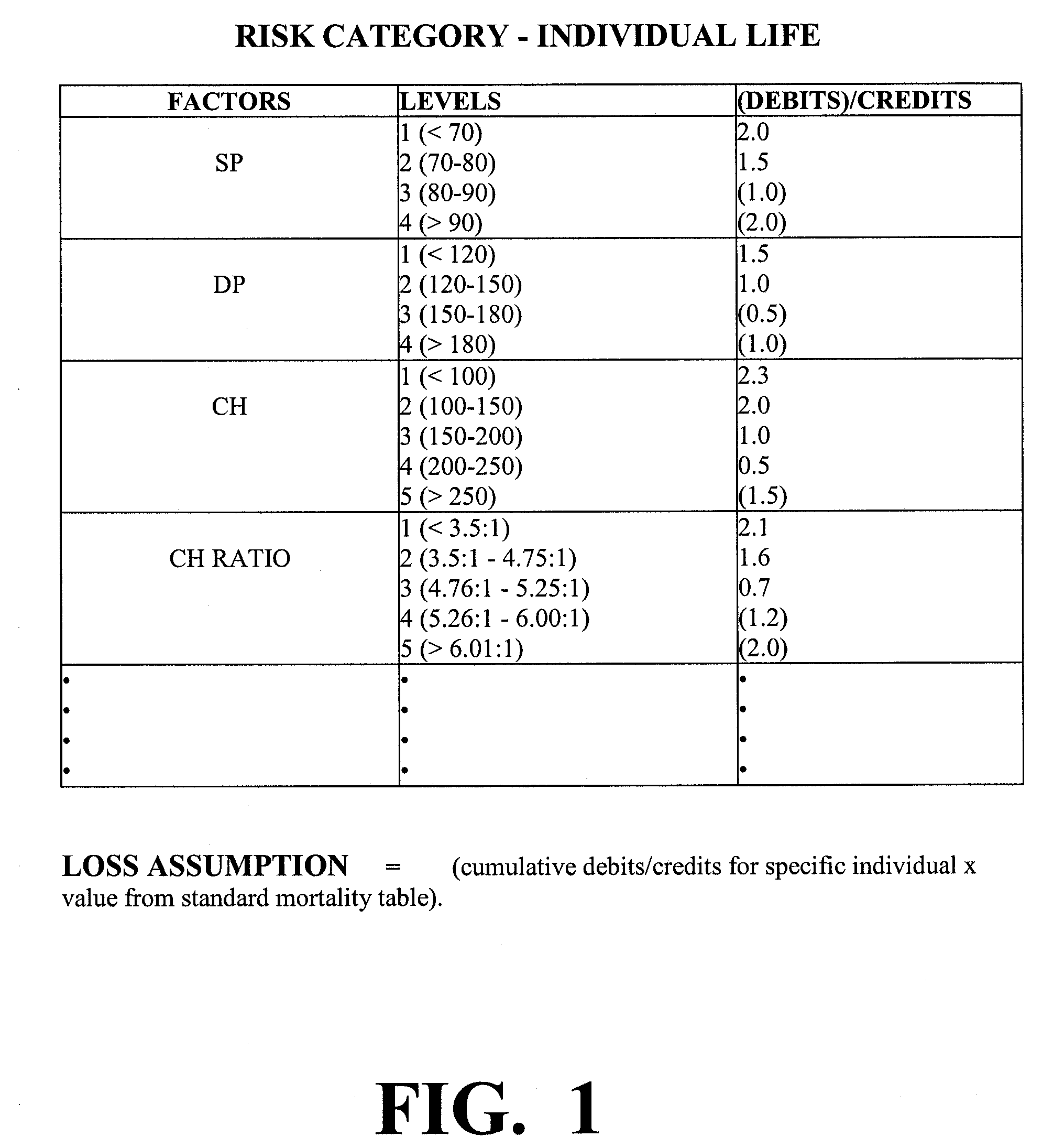 System and Method for Developing Loss Assumptions