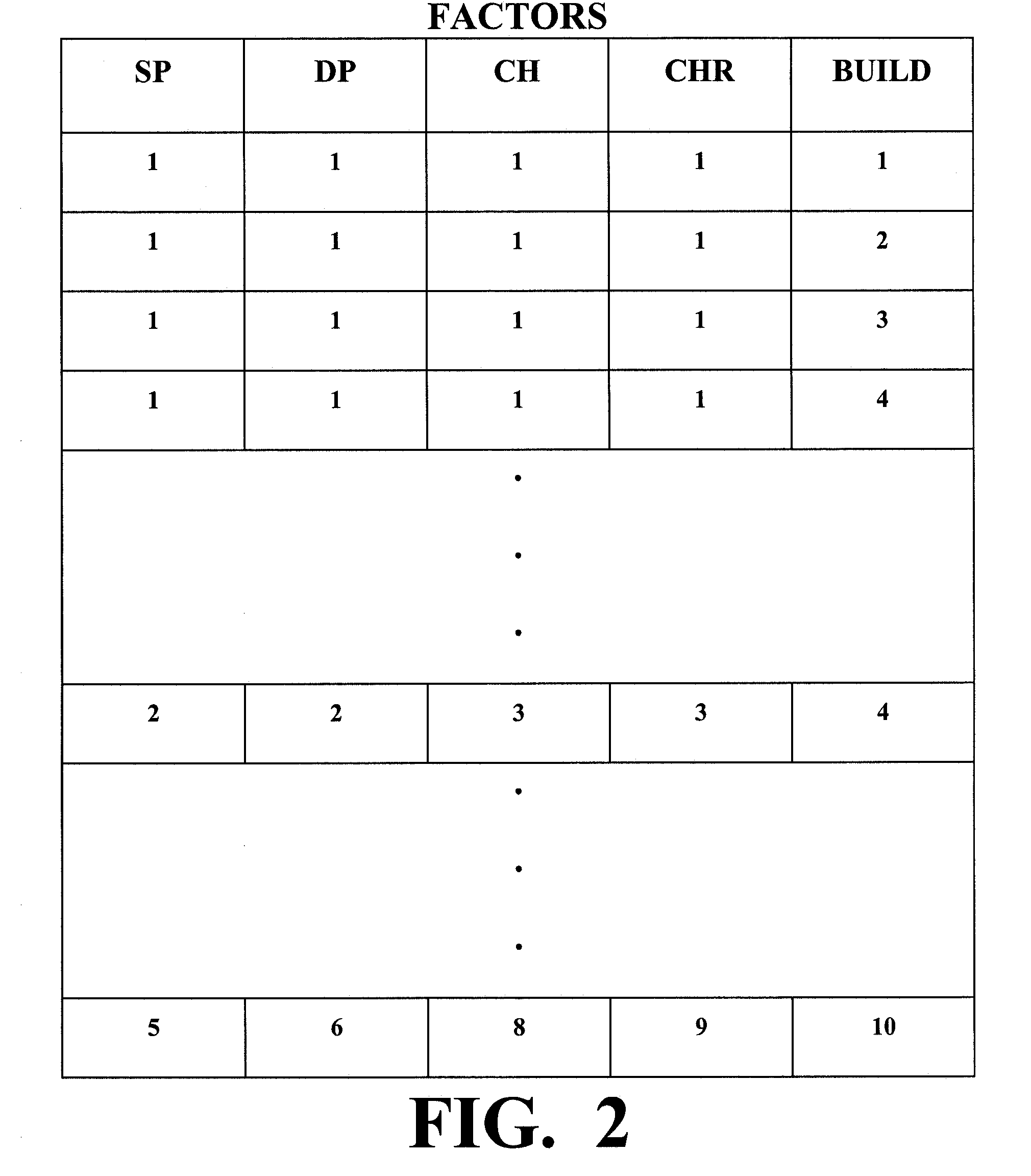 System and Method for Developing Loss Assumptions