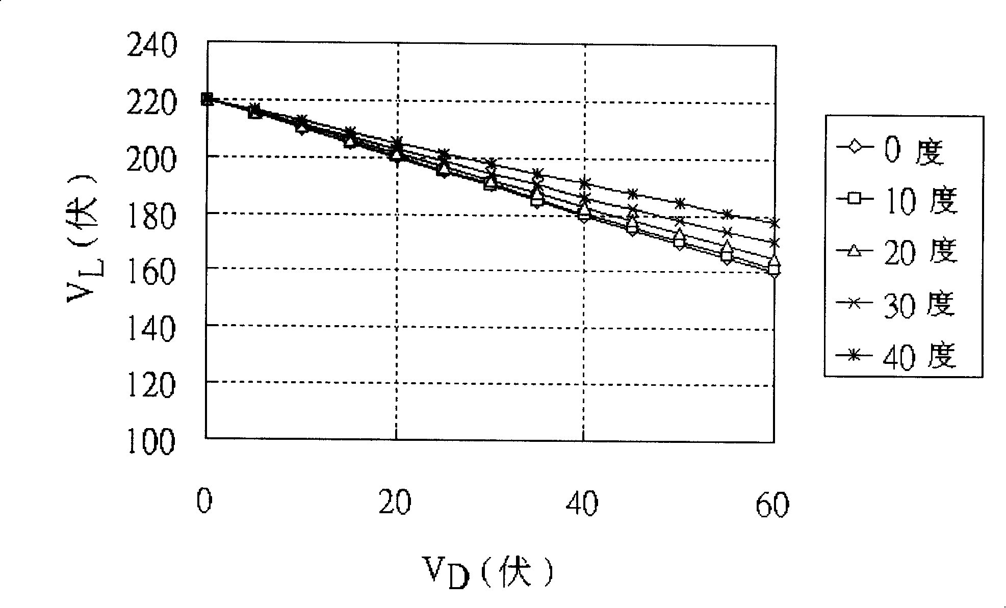 Electric voltage regulating and controlling circuit of illumination light