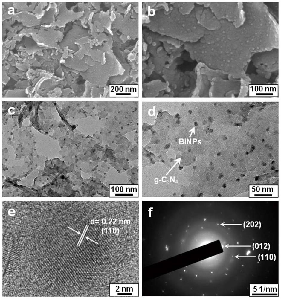 Metal bismuth nanoparticle modified porous carbon nitride composite material and preparation method thereof, and application of metal bismuth nanoparticle modified porous carbon nitride composite material in removing antibiotics in water