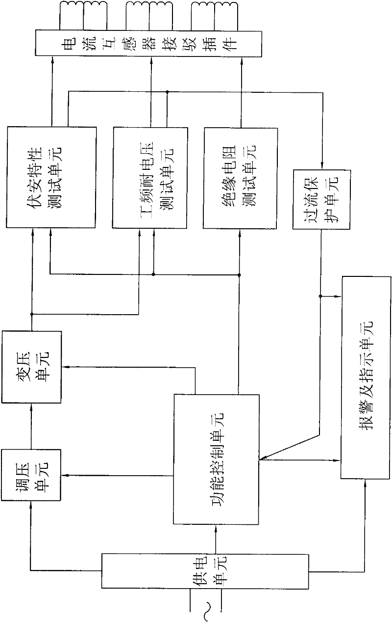 Test control device for current transformer