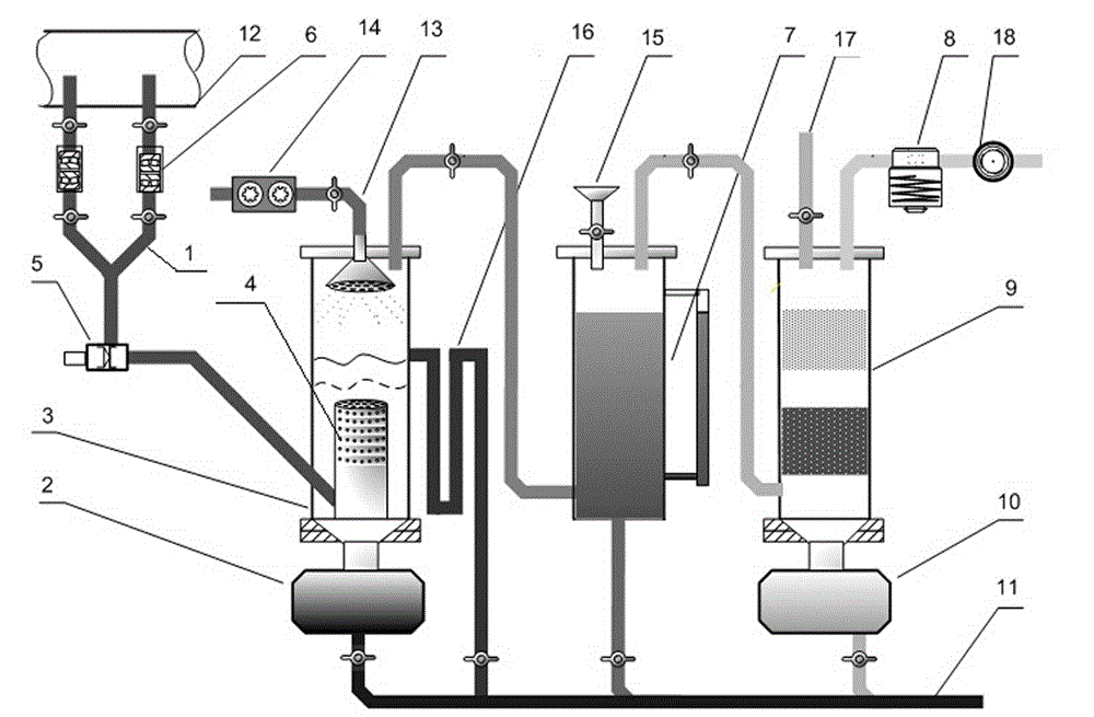 Coke oven sampling gas pretreatment device