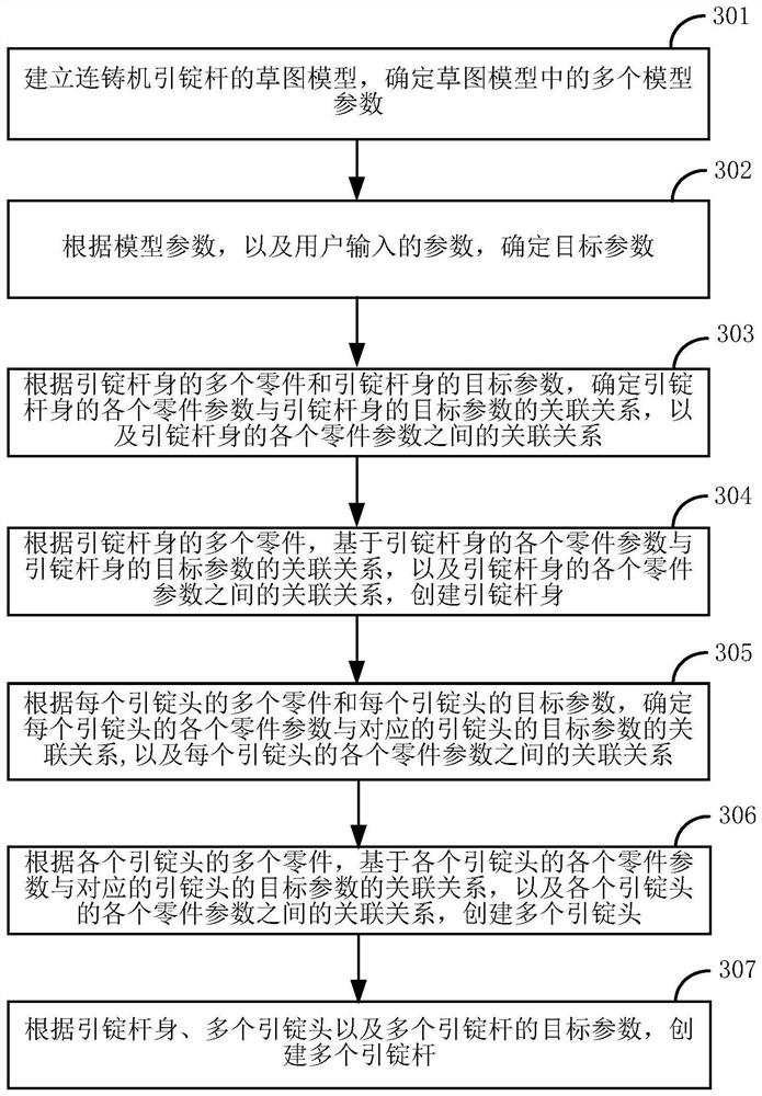 Parameterization design method and system for dummy bar of continuous caster