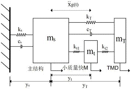 Optimal design method for tmd with spring-mass system