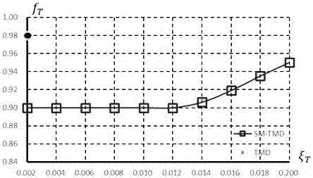 Optimal design method for tmd with spring-mass system