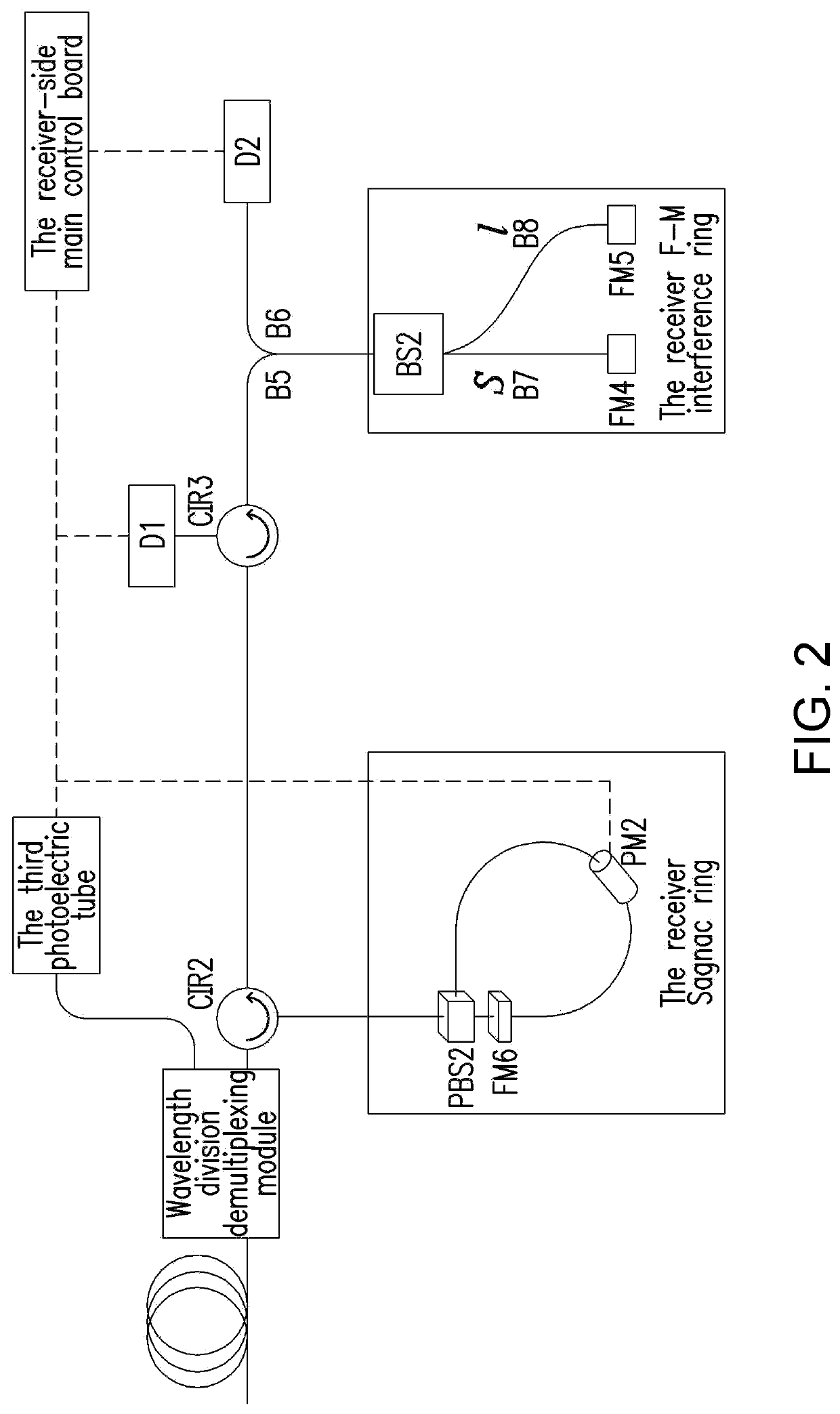 Quantum key distribution device capable of being configured with multiple protocols