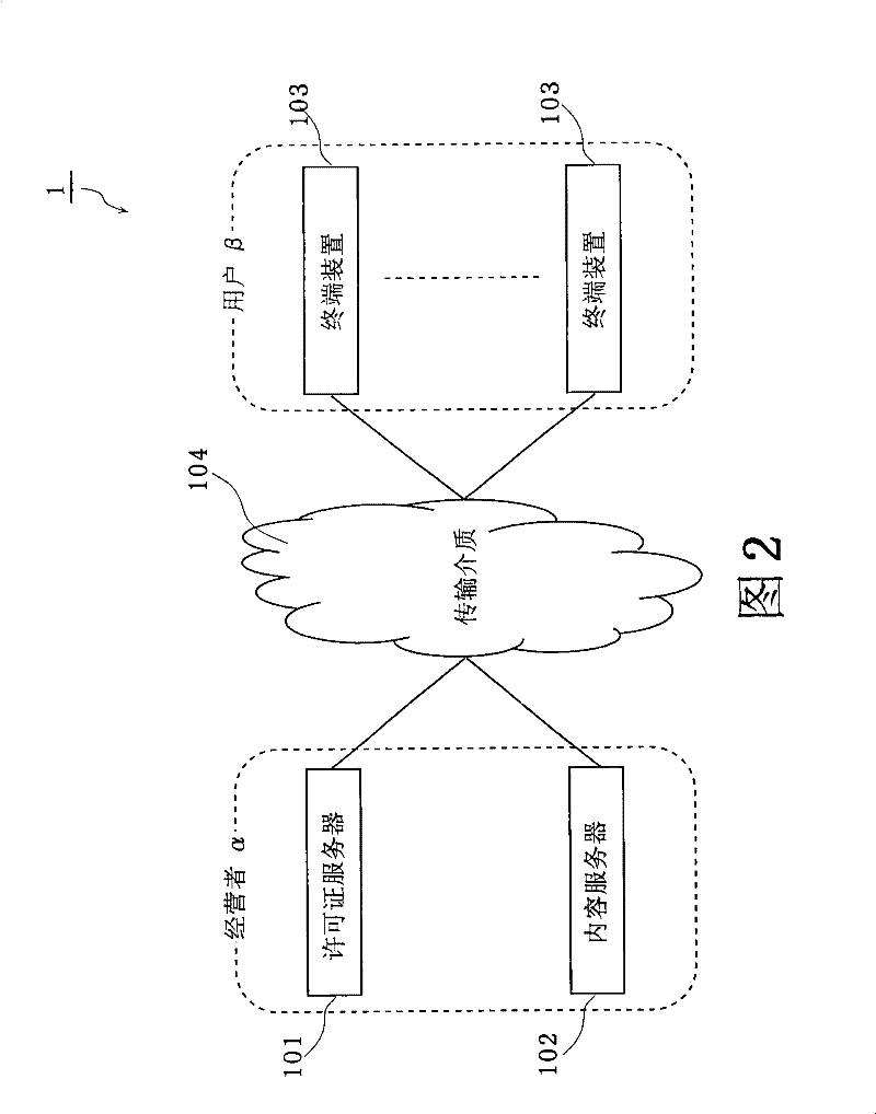 Terminal device, server device, and content distribution system