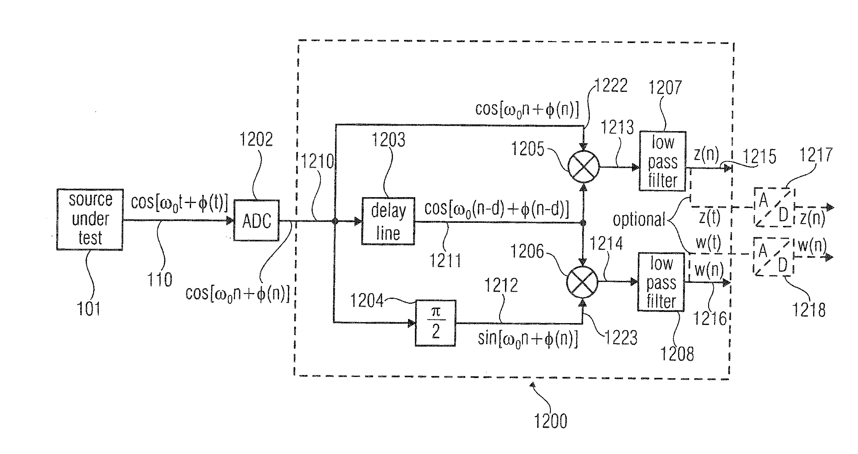 Test device and test method for measuring a phase noise of a test signal
