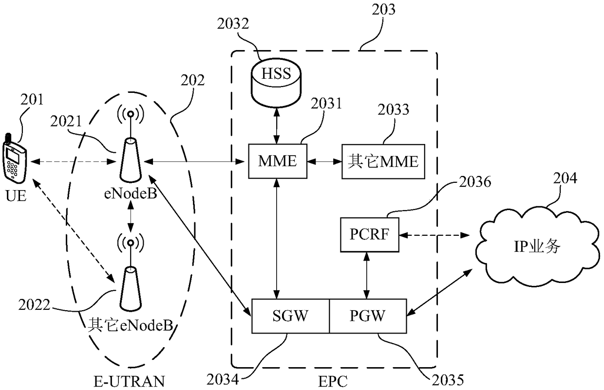 Terminal and screen display control method thereof, computer-readable storage medium