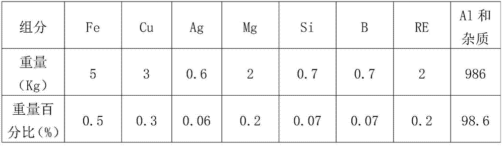 Al-Fe-Cu-Mg-Ag aluminum alloy for coal cables, aluminum alloy cable and preparation method thereof