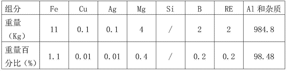 Al-Fe-Cu-Mg-Ag aluminum alloy for coal cables, aluminum alloy cable and preparation method thereof