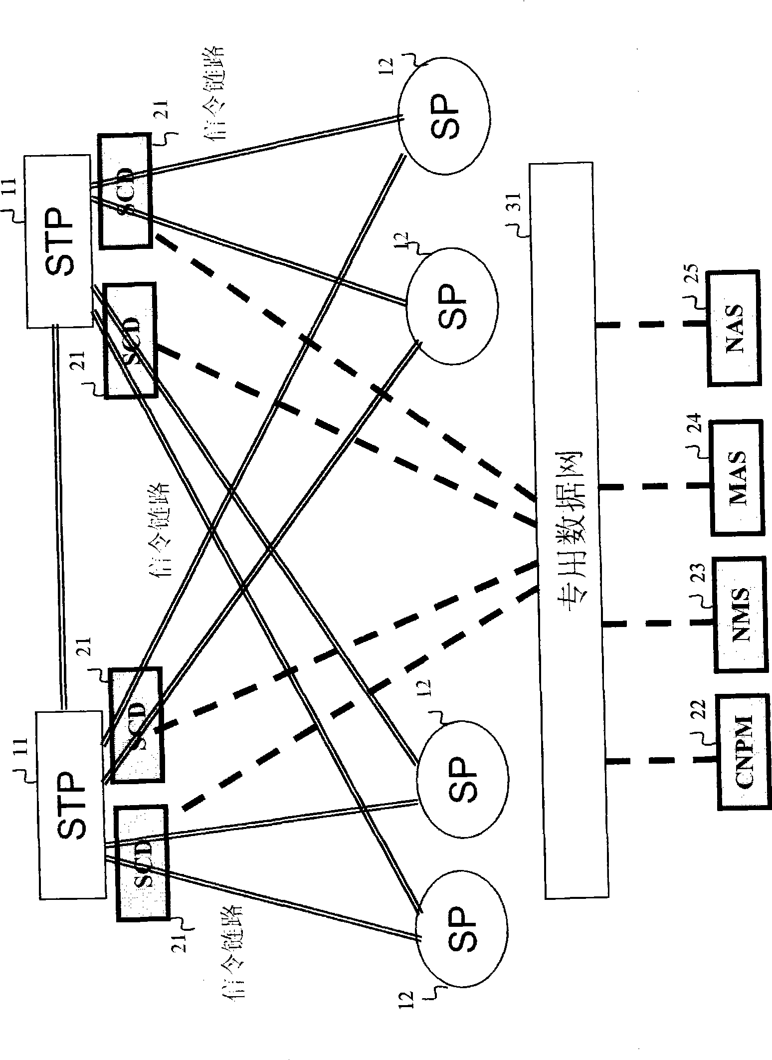 System for implementing telecom value added business based on signaling processing technology