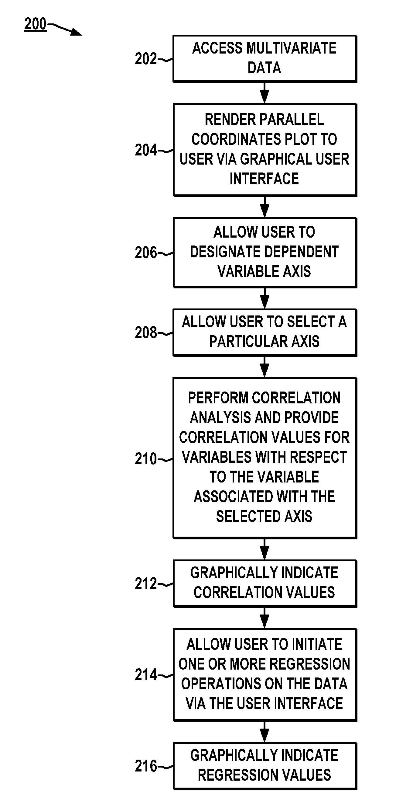 Information Assisted Visual Interface, System, and Method for Identifying and Quantifying Multivariate Associations