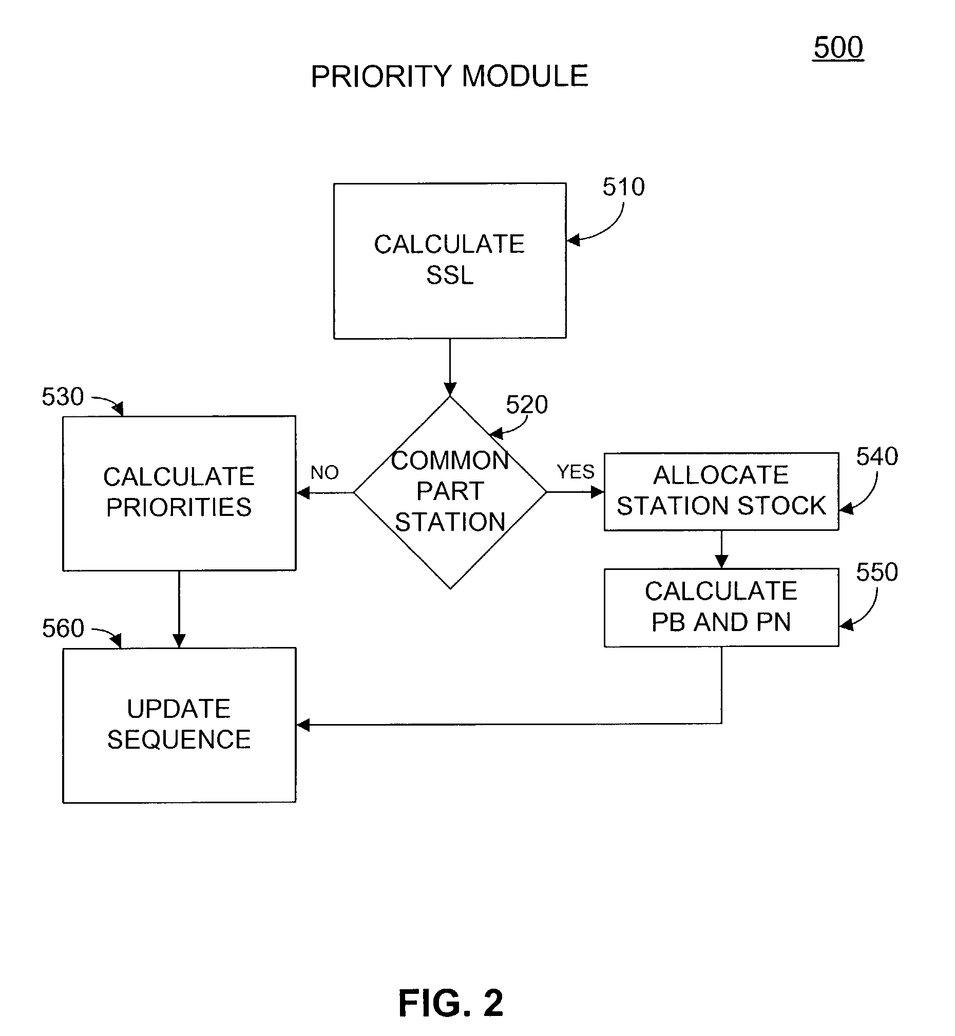 Constraint-based production planning and scheduling