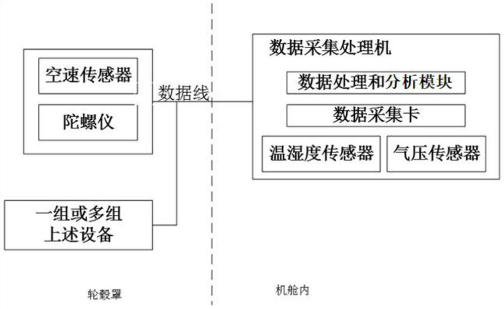 Ultrasonic measurement system for wind speed in front of wind turbine rotor