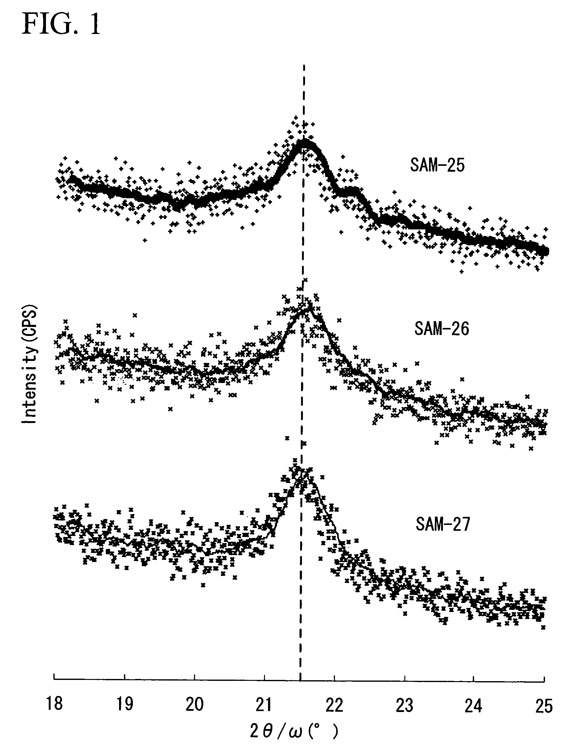 Method for producing organic thin film