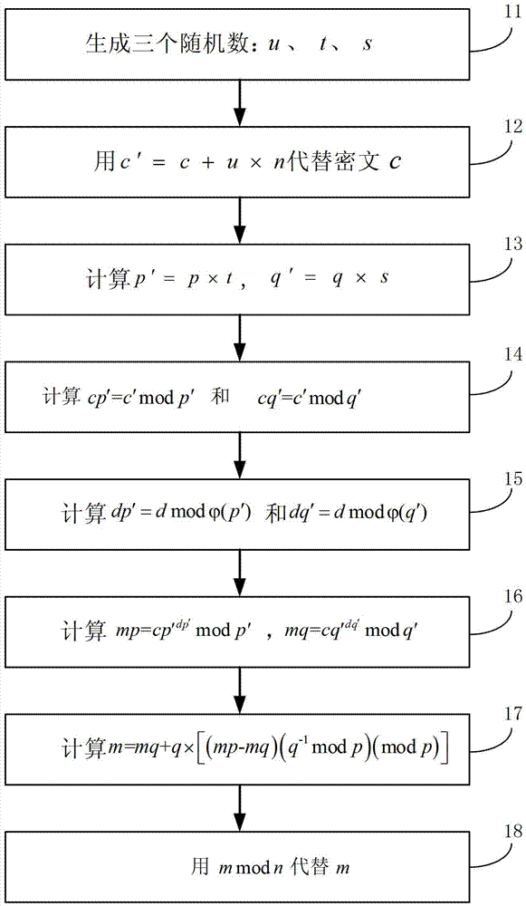 Anti-attack method and device in electronic component using Rivest-Shamir-Adleman (RSA) public-key encryption algorithm