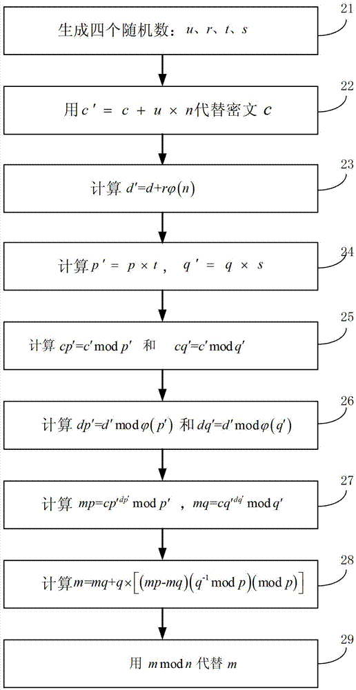 Anti-attack method and device in electronic component using Rivest-Shamir-Adleman (RSA) public-key encryption algorithm