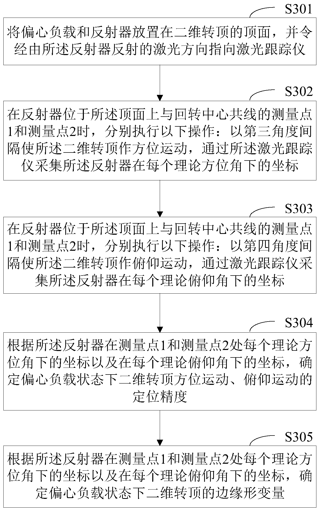 A two-dimensional rotating top precision detection method