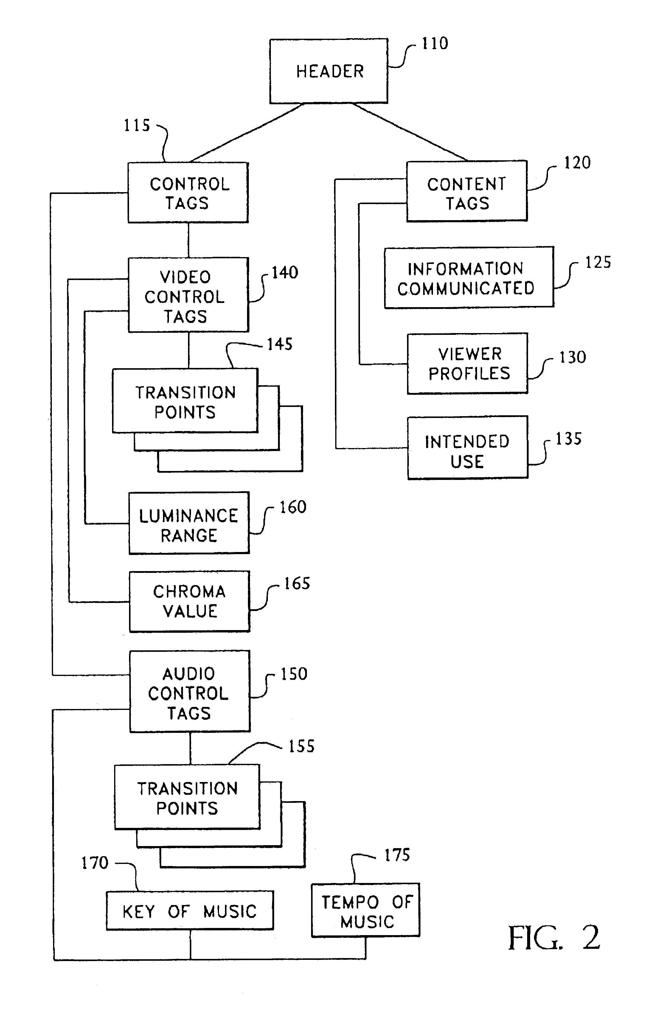 System for automated generation of media