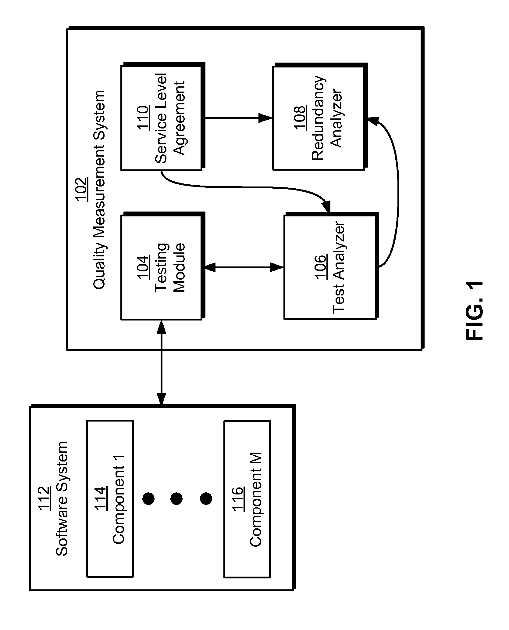 Method and system for predictive software system quality measurement