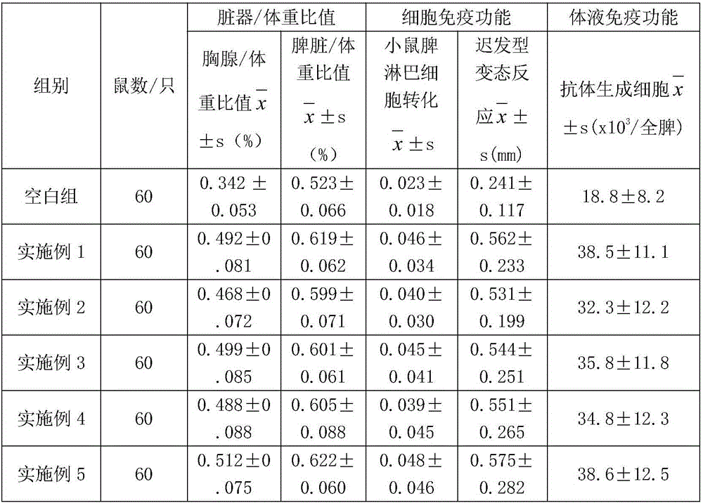 Health food composition for improving immunity and health food