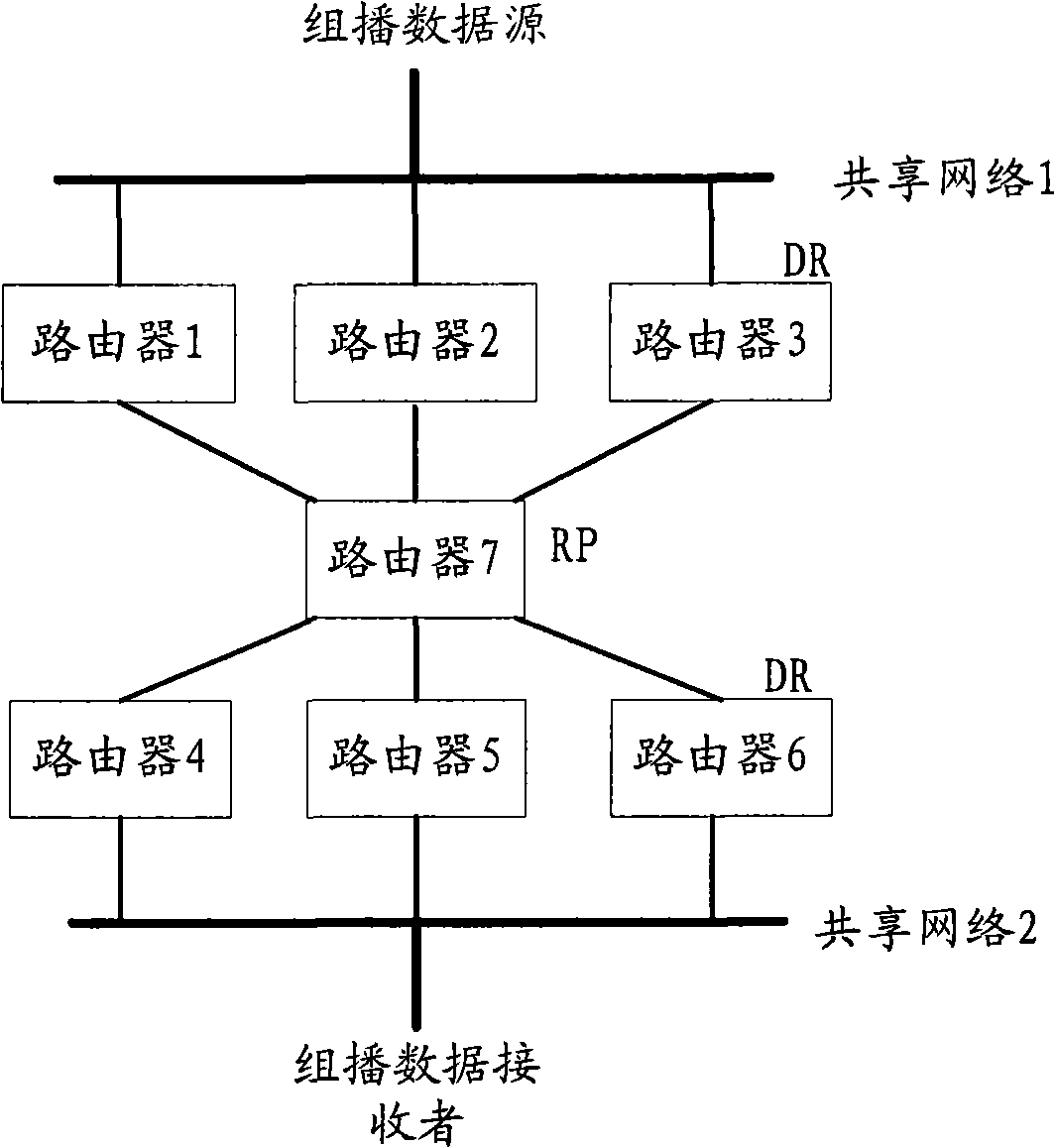 Load balancing method for multicast data stream, route equipment and network system
