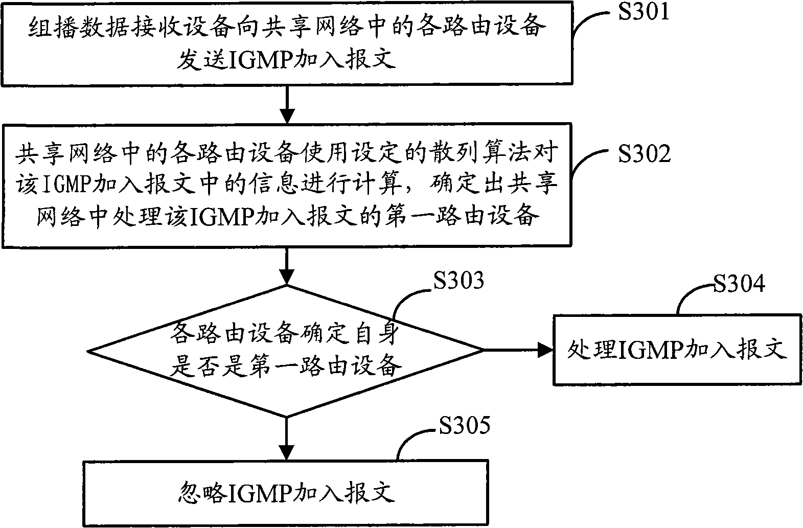 Load balancing method for multicast data stream, route equipment and network system