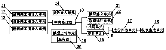 Evaluation method for constructional engineering cost operation