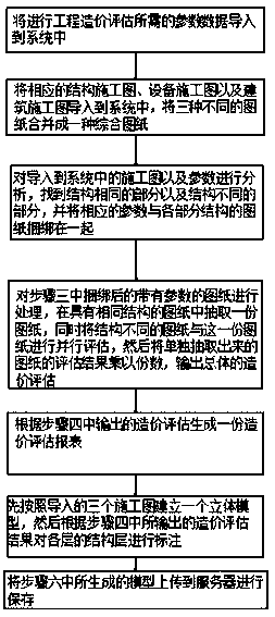 Evaluation method for constructional engineering cost operation