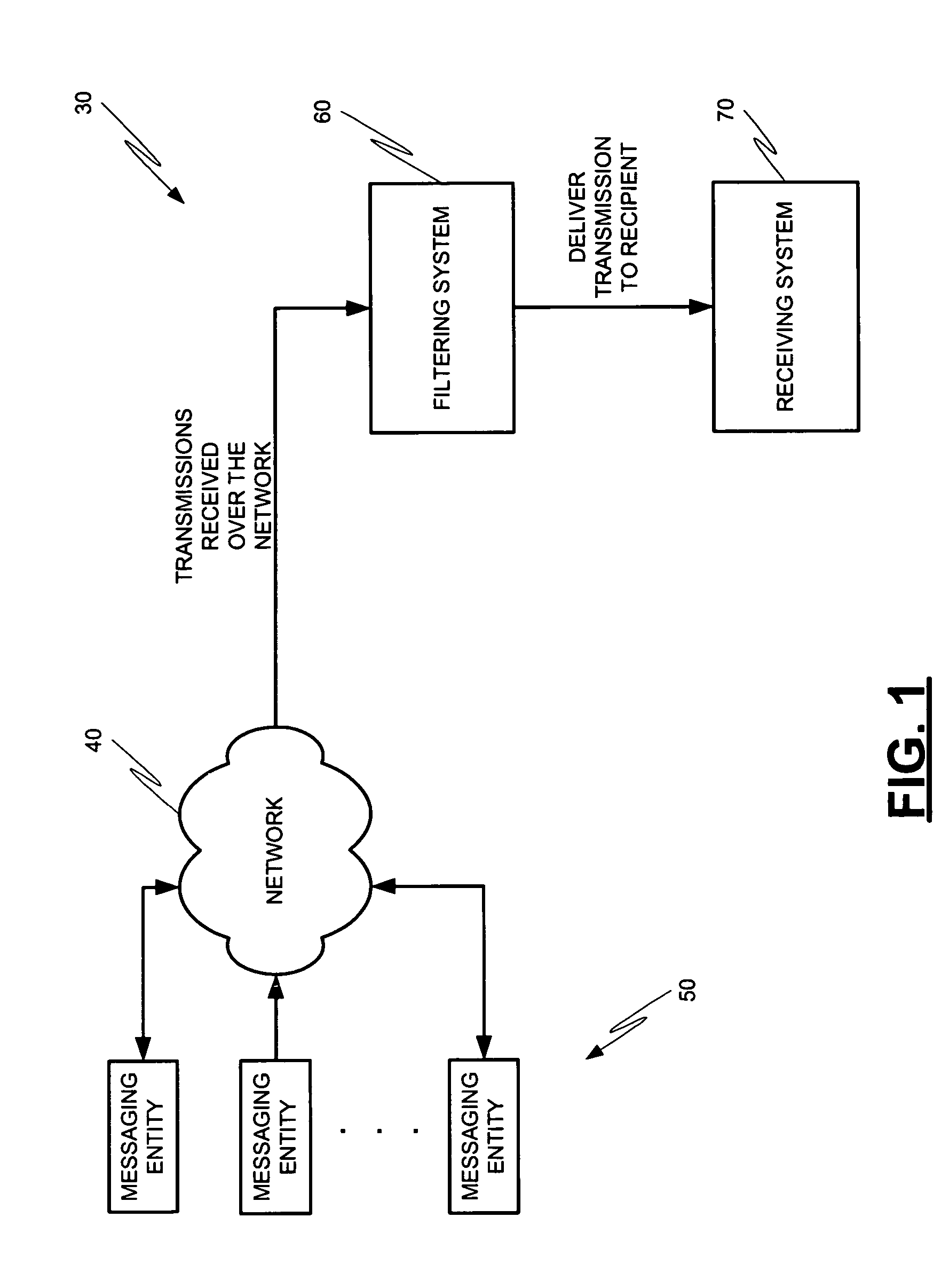 Message profiling systems and methods