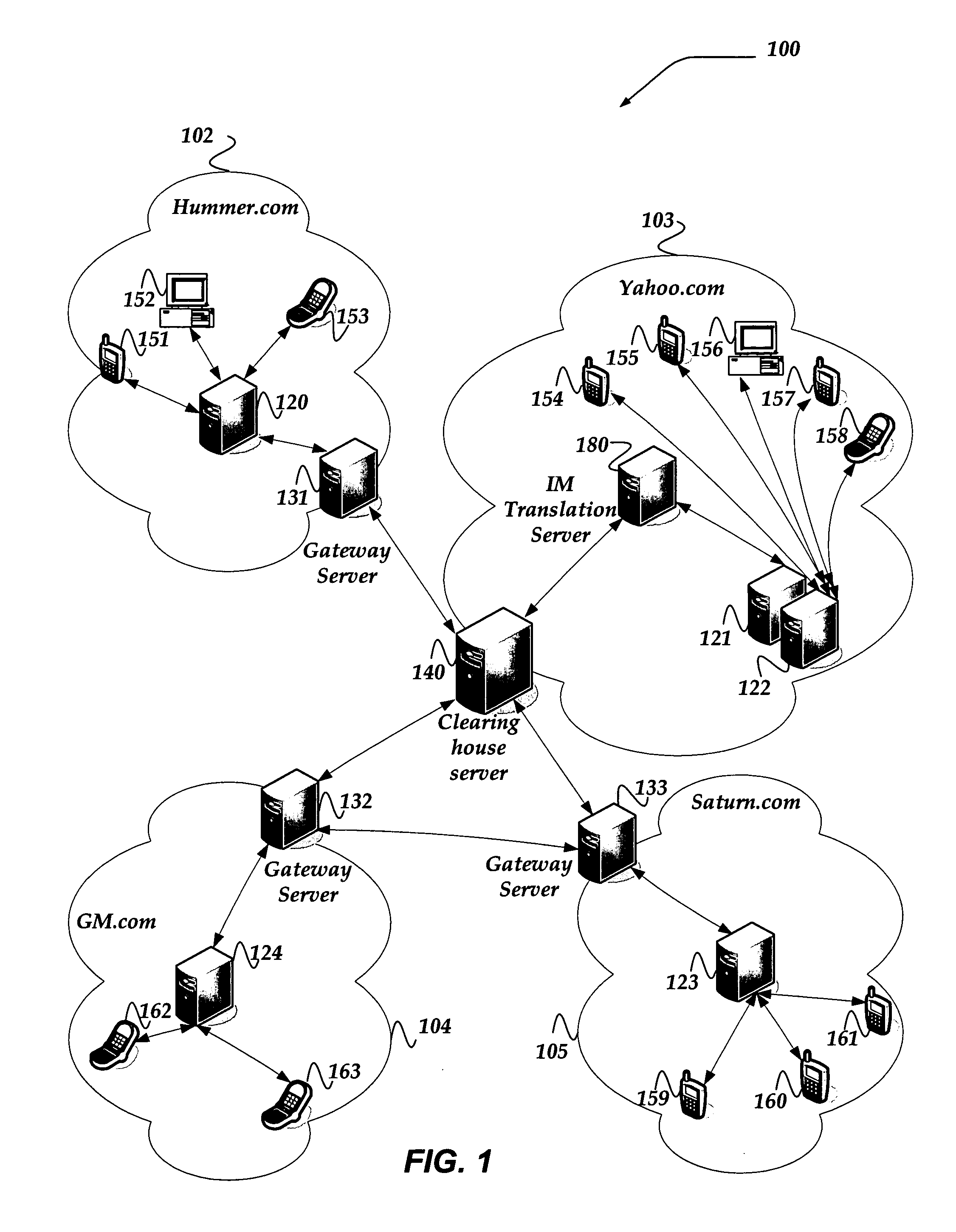 Clearinghouse for messages between disparate networks