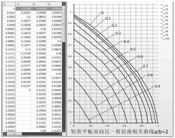 Stability analysis method and device for airplane structure rectangular flat plate