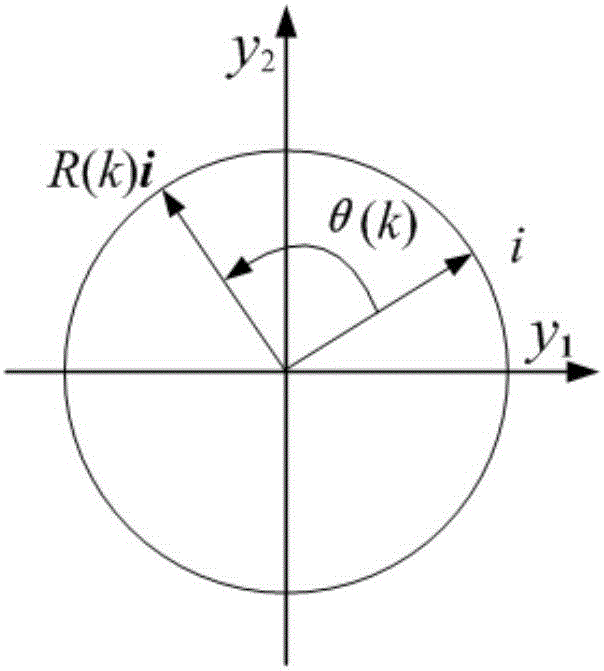 Image orthogonal moment numerical stability analyzing method