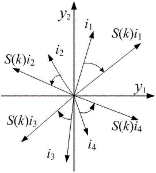 Image orthogonal moment numerical stability analyzing method