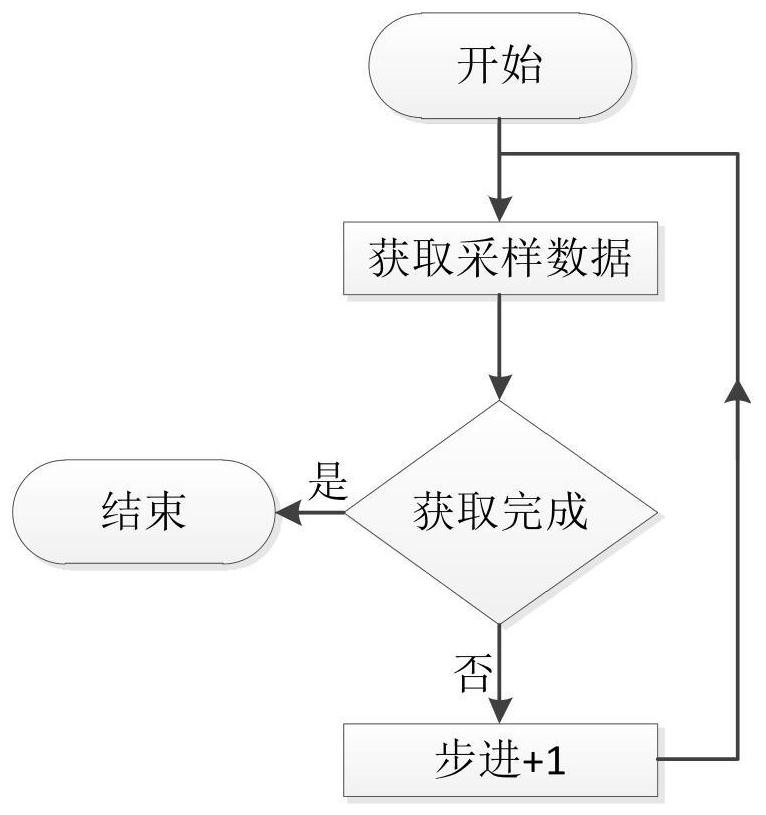 A Drum Wire Rope Fault Detection Method in Multilayer Drum Wire Rope Transmission Mode