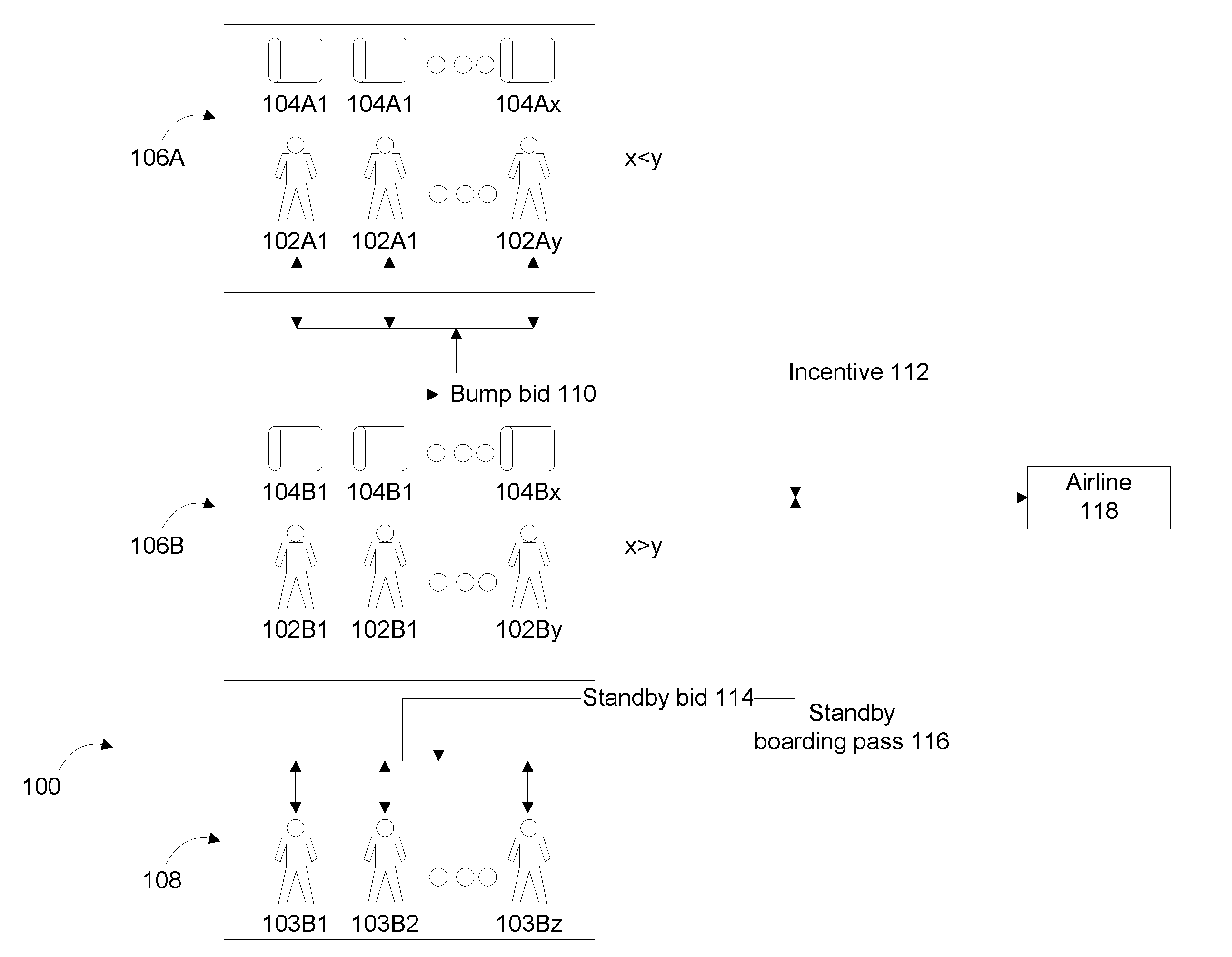 System and method for boarding passengers based on bids
