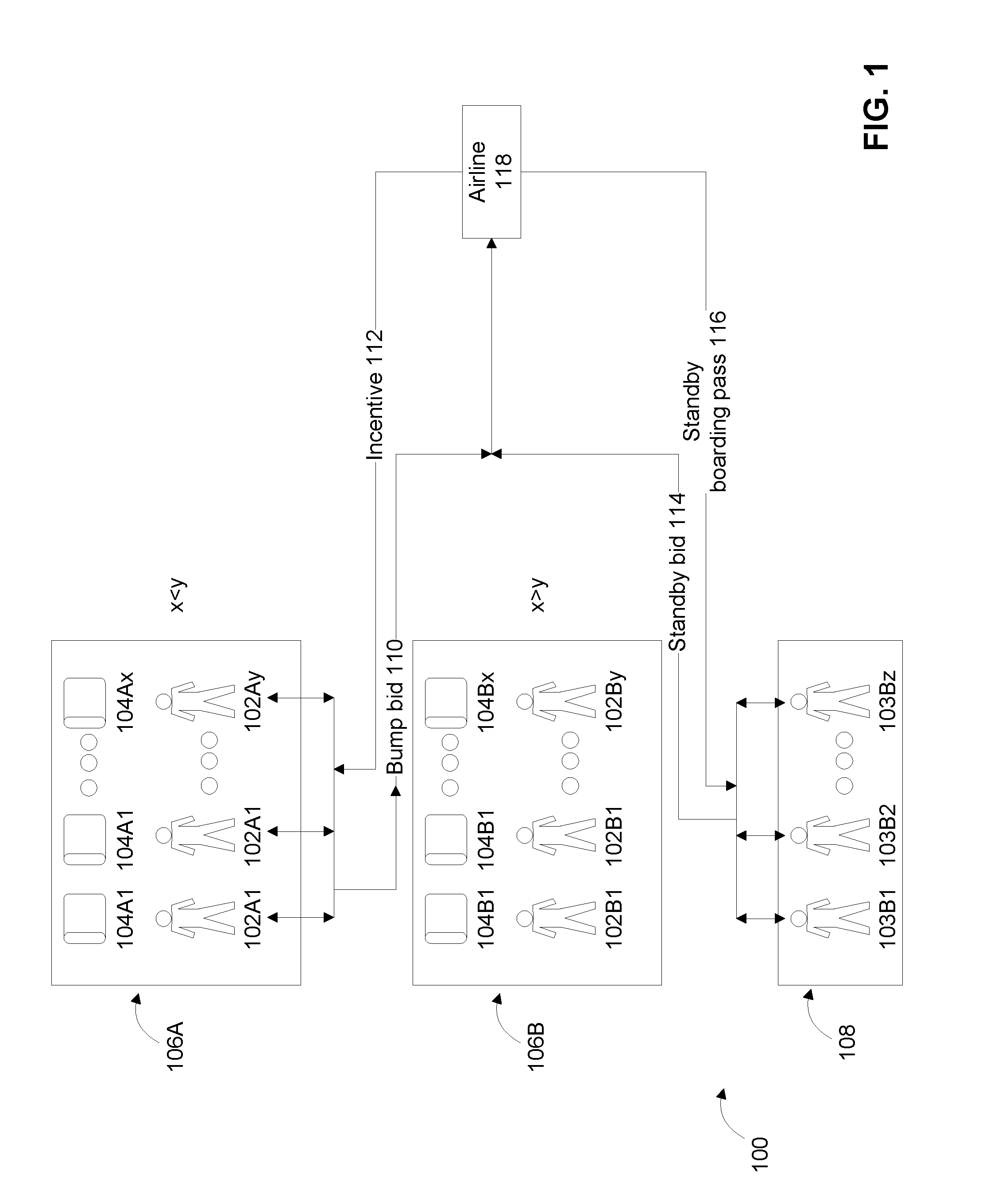 System and method for boarding passengers based on bids