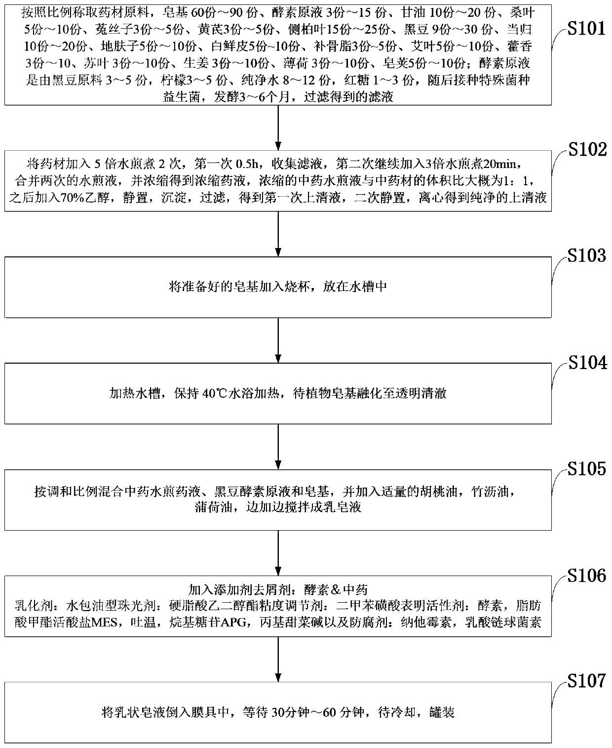 Shampoo based on traditional Chinese medicine enzymes and preparation method thereof