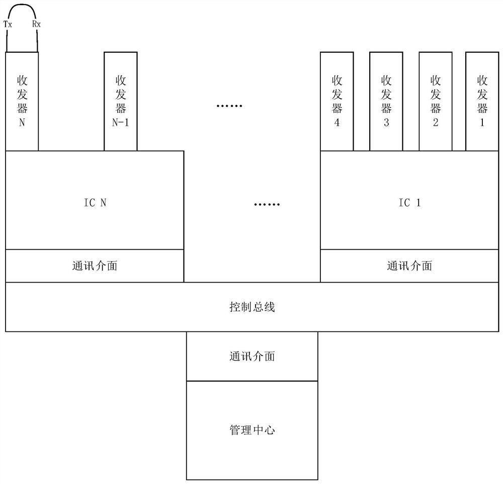 Wired communication method, device and equipment and readable storage medium