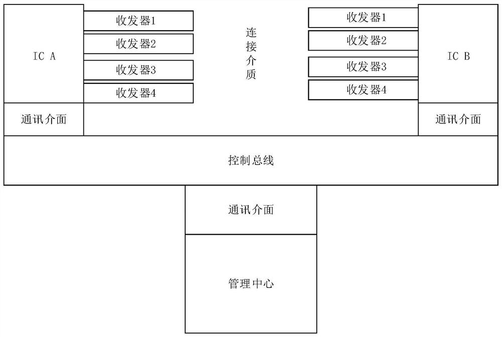 Wired communication method, device and equipment and readable storage medium