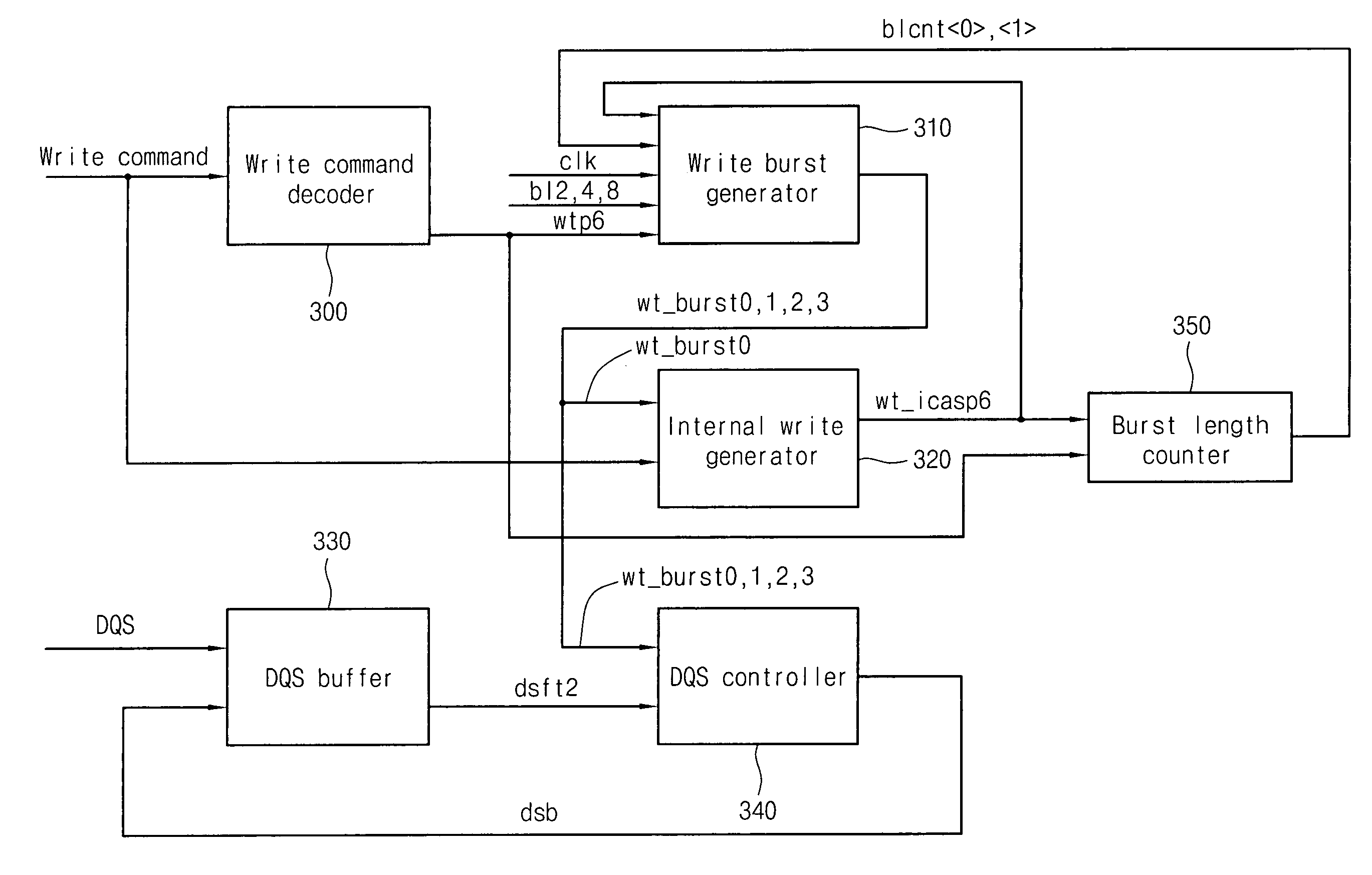 Method and device for masking ringing in a DDR SDRAM