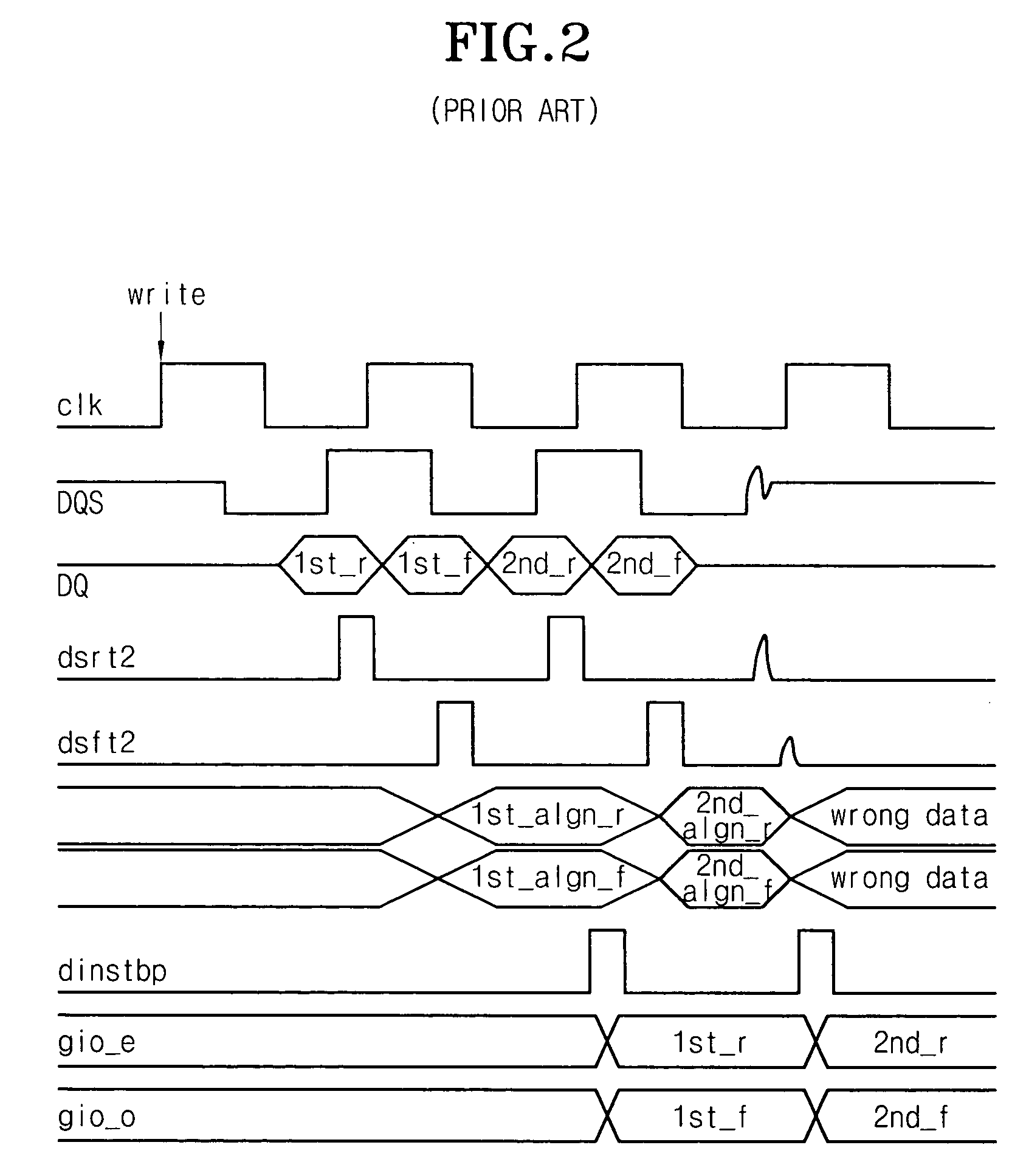 Method and device for masking ringing in a DDR SDRAM