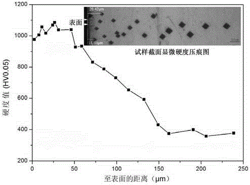 A composite heat treatment process for improving surface compactness of nitrocarburizing strengthening layer